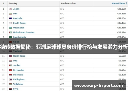 德转数据揭秘:亚洲足球球员身价排行榜与发展潜力分析 德转数据揭秘:亚洲足球球员身价排行榜与发展潜力分析