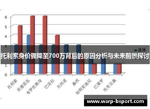 托利索身价骤降至700万背后的原因分析与未来前景探讨