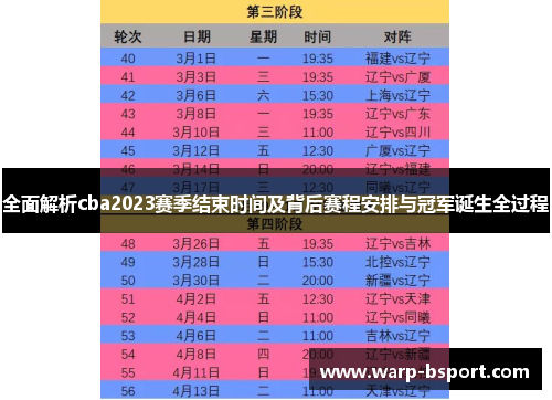 全面解析cba2023赛季结束时间及背后赛程安排与冠军诞生全过程 全面解析cba2023赛季结束时间及背后赛程安排与冠军诞生全过程