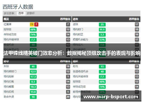法甲锋线精英破门效率分析：数据揭秘顶级攻击手的表现与影响