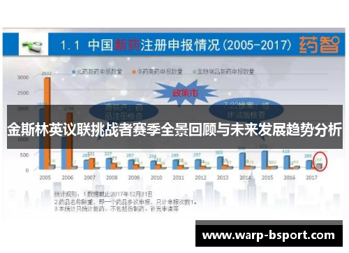 金斯林英议联挑战者赛季全景回顾与未来发展趋势分析 金斯林英议联挑战者赛季全景回顾与未来发展趋势分析