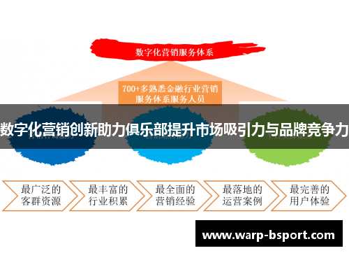 数字化营销创新助力俱乐部提升市场吸引力与品牌竞争力 数字化营销创新助力俱乐部提升市场吸引力与品牌竞争力