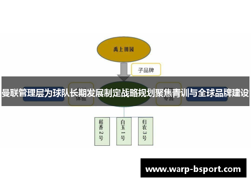 曼联管理层为球队长期发展制定战略规划聚焦青训与全球品牌建设 曼联管理层为球队长期发展制定战略规划聚焦青训与全球品牌建设