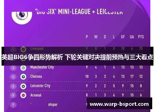 英超BIG6争四形势解析 下轮关键对决提前预热与三大看点