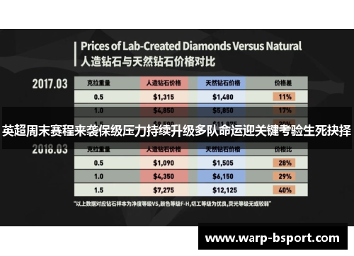 英超周末赛程来袭保级压力持续升级多队命运迎关键考验生死抉择