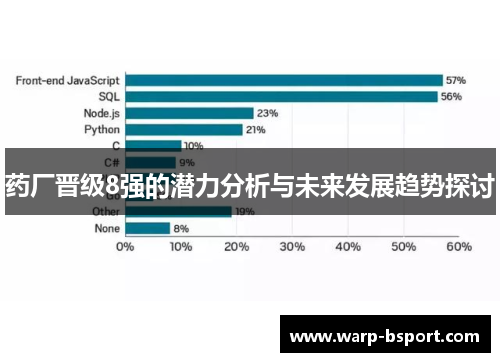 药厂晋级8强的潜力分析与未来发展趋势探讨